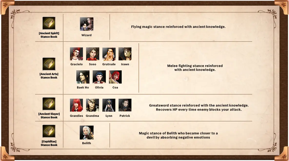 Letizia Feso Gift Box - Character Cards list