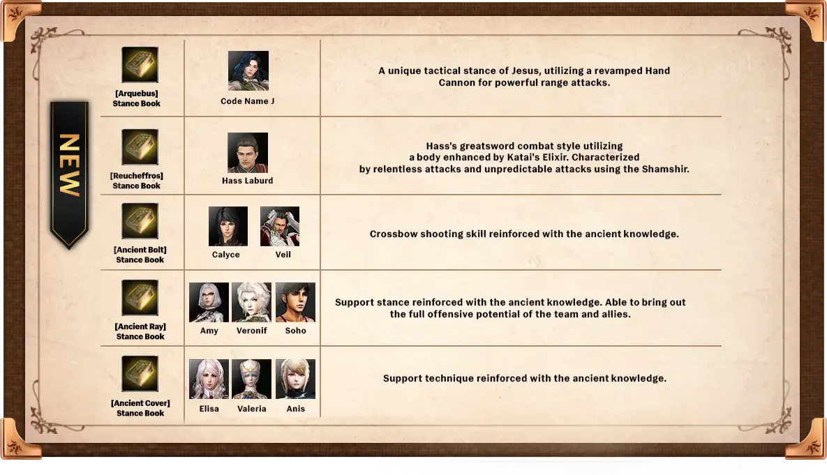 Letizia Feso Gift Box - Skill Book reward details
