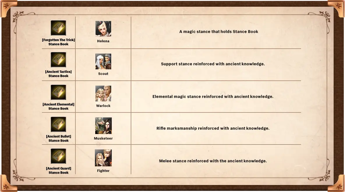 Letizia Feso Gift Box - Special Rewards list