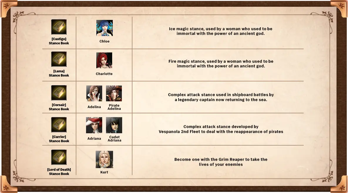 Letizia Feso Gift Box - Progression Items list